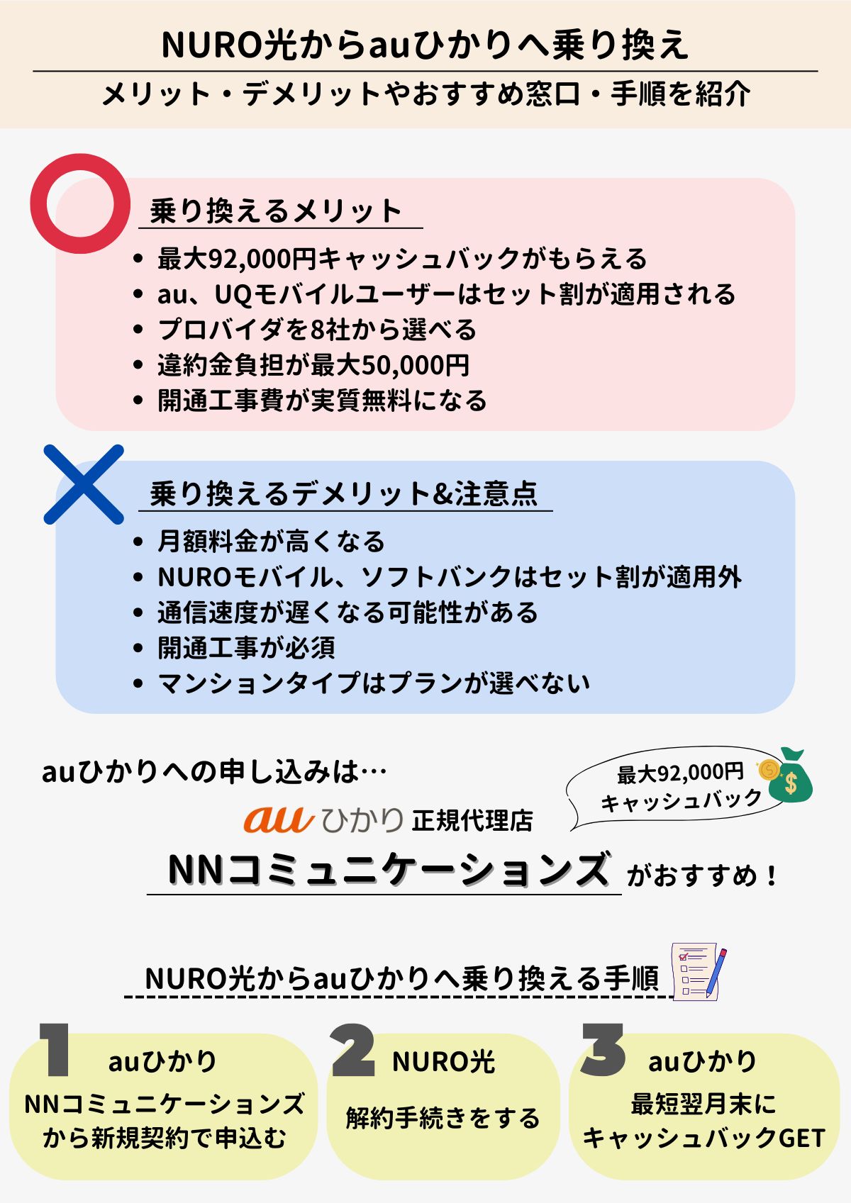 NURO光　auひかり　乗り換え